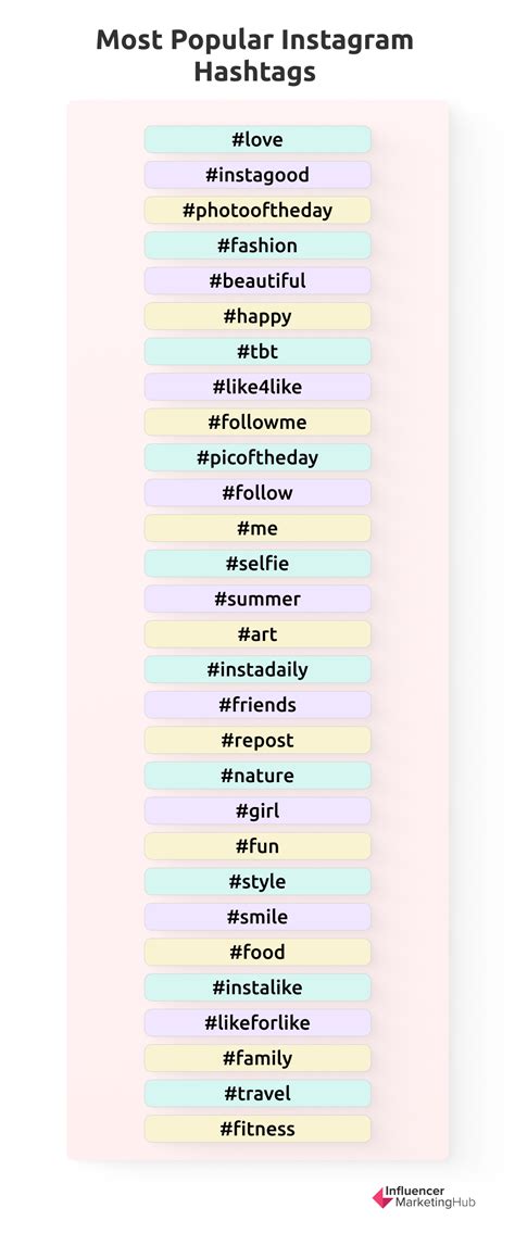 Top 40 hublot Hashtags for Instagram, Tiktok in 2024